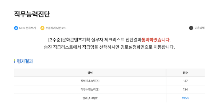 직무능력진단을 통해 확인한 나의 직무 적합도 점수.