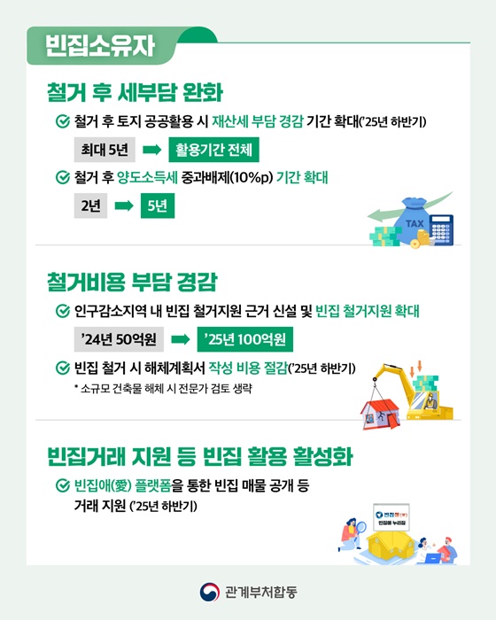 빈집정책으로 이렇게 달라져요!