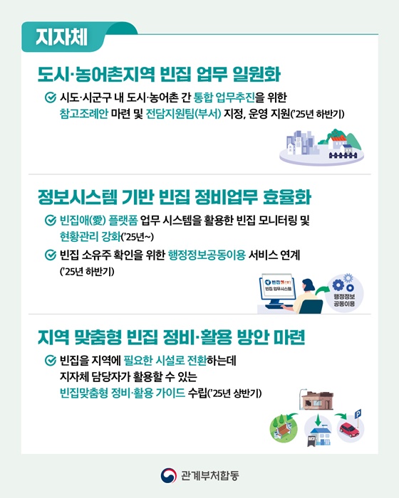 빈집정책으로 이렇게 달라져요!