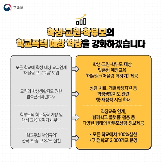 학교폭력, 이렇게 바뀝니다!