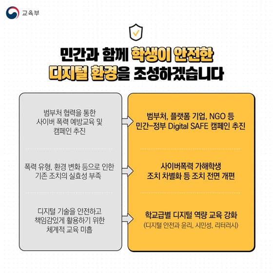 학교폭력, 이렇게 바뀝니다!