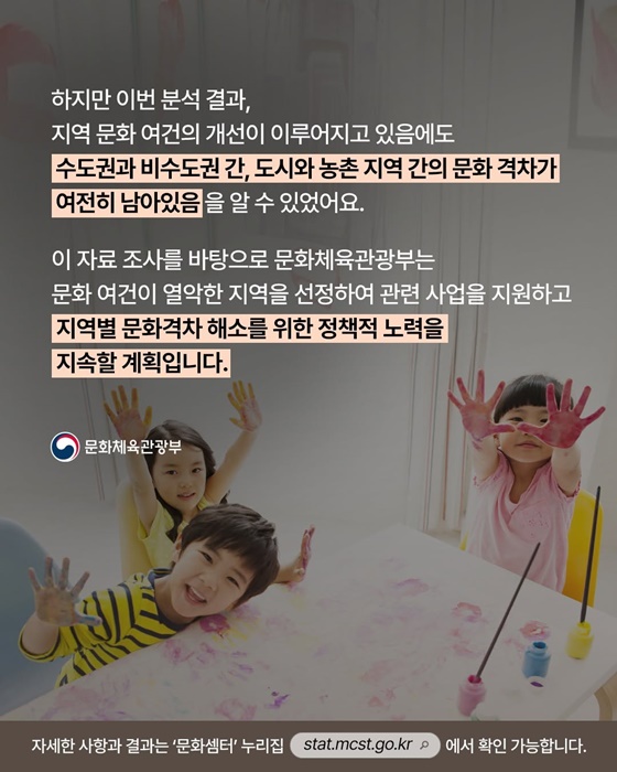 지역문화 실태조사 결과, 문화사업·인력 증가