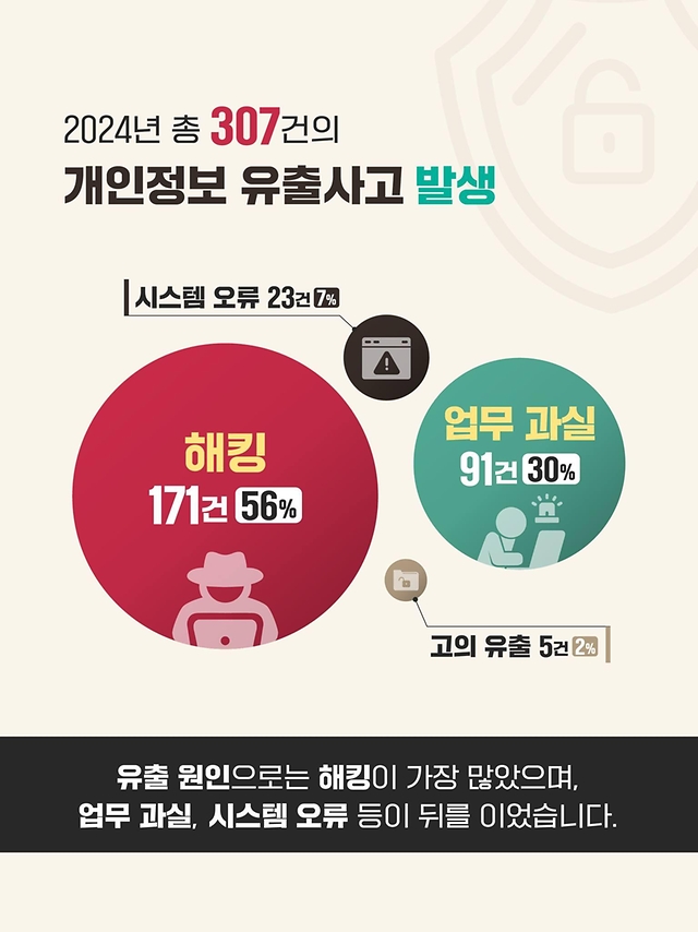 2024년 유출신고 동향 분석①