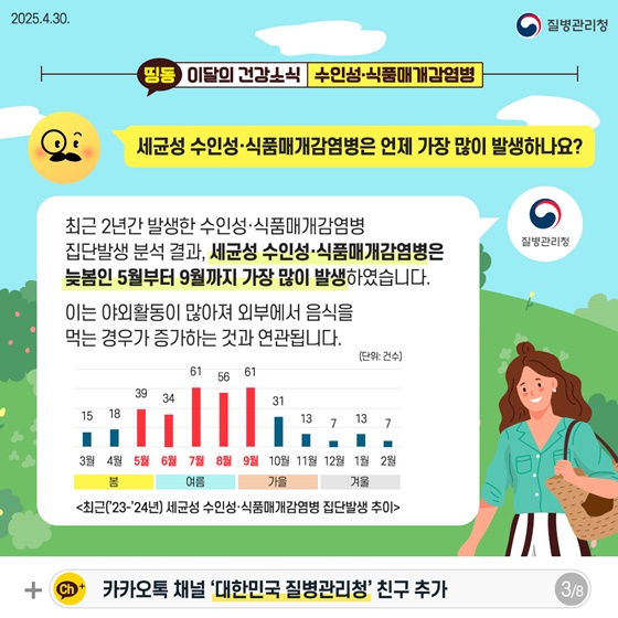 따뜻해지는 날씨 수인성·식품매개감염병 주의하세요!