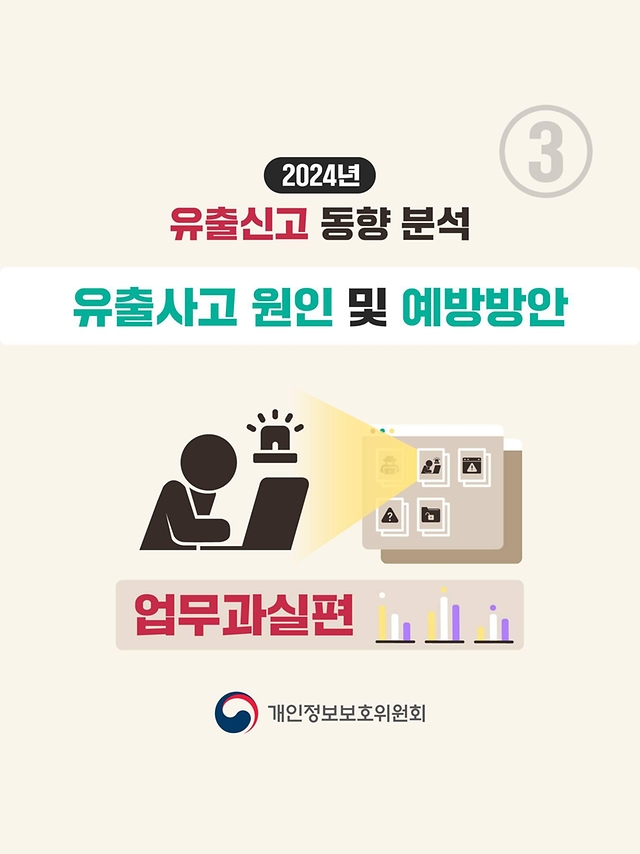 2024년 유출신고 동향 분석③-업무과실편
