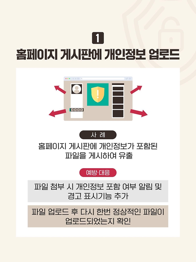 2024년 유출신고 동향 분석③-업무과실편