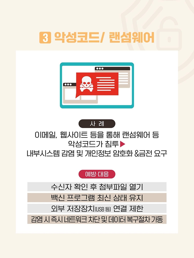 2024년 유출신고 동향 분석②-해킹편