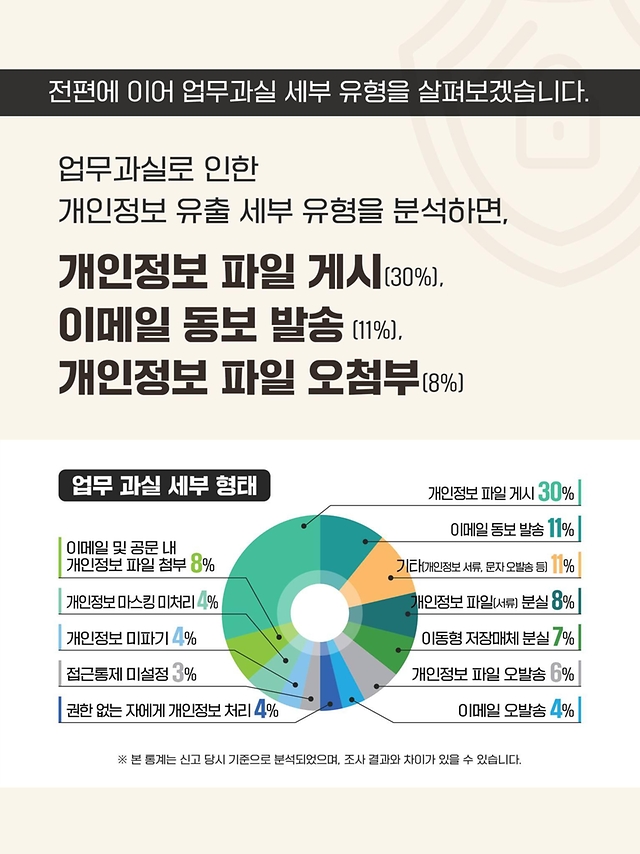 2024년 유출신고 동향 분석③-업무과실편