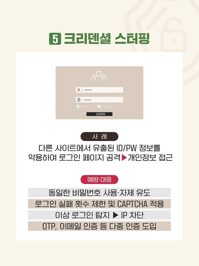 2024년 유출신고 동향 분석②-해킹편