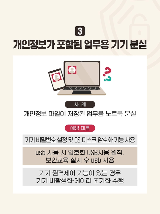 2024년 유출신고 동향 분석③-업무과실편