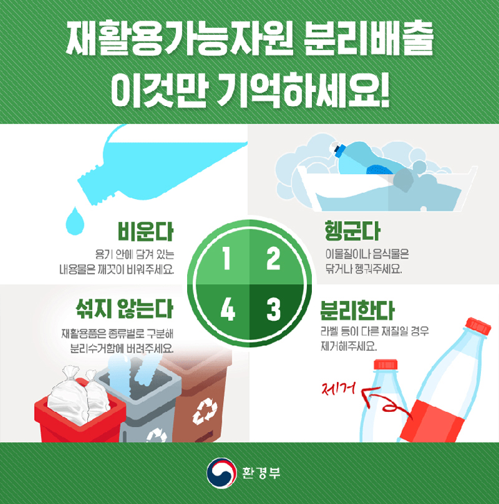 비우고, 헹구고, 분리하고, 섞지 않는다는 분리배출의 4가지 원칙. (출처: 환경부)