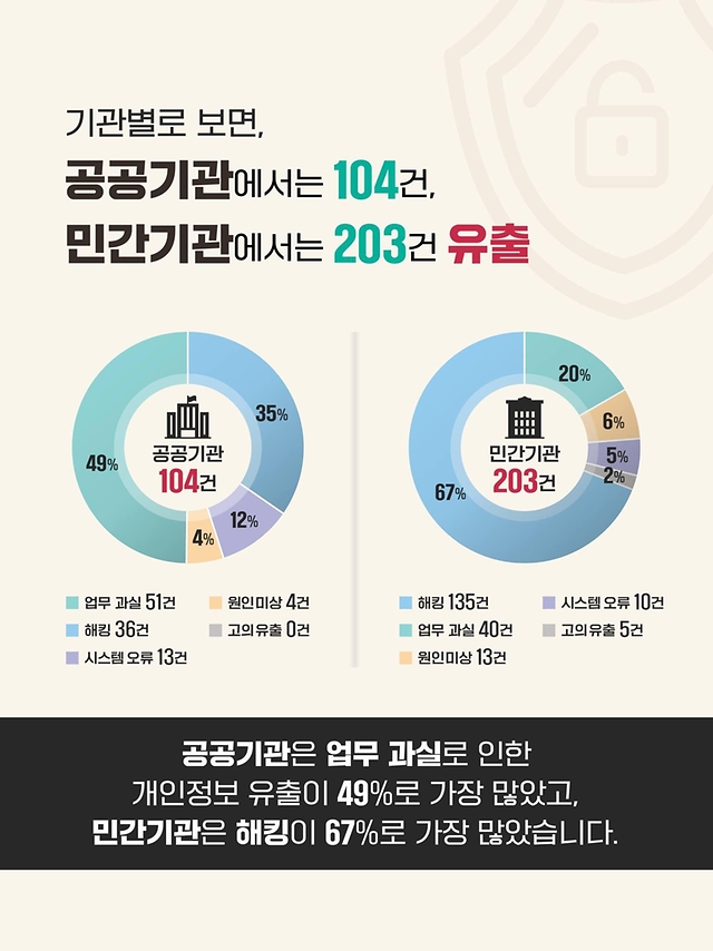 2024년 유출신고 동향 분석①