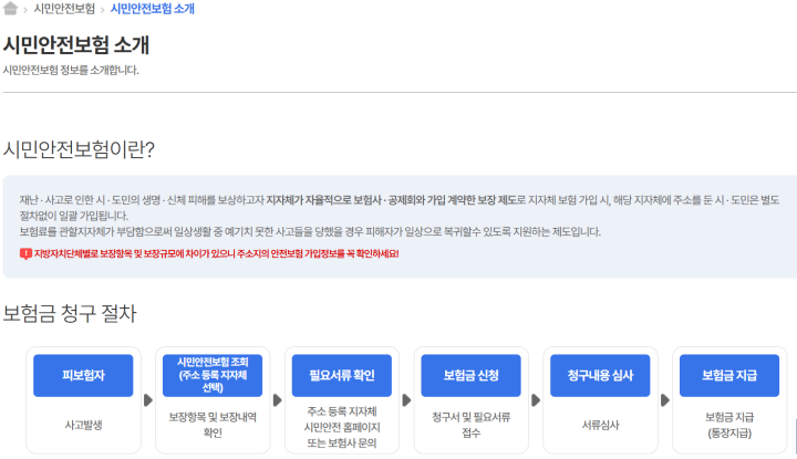 지자체가 자율적으로 보험사·공제회와 가입 계약하는 시민안전보험 (출처= 재난보험24)