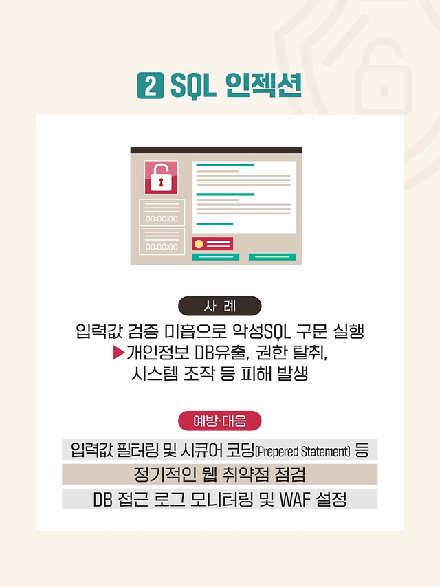 2024년 유출신고 동향 분석②-해킹편