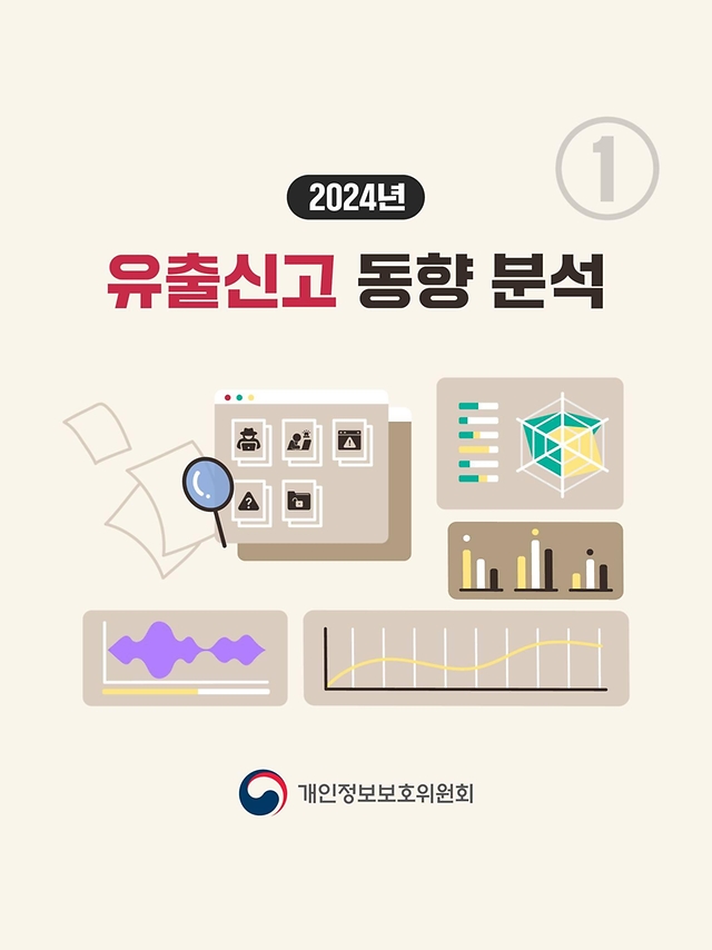 2024년 유출신고 동향 분석①