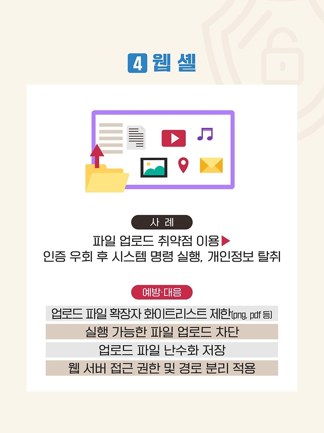 2024년 유출신고 동향 분석②-해킹편