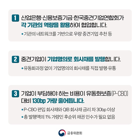 우량 중견기업 자금 조달 원활하게 QIB 회사채 프로그램 출범