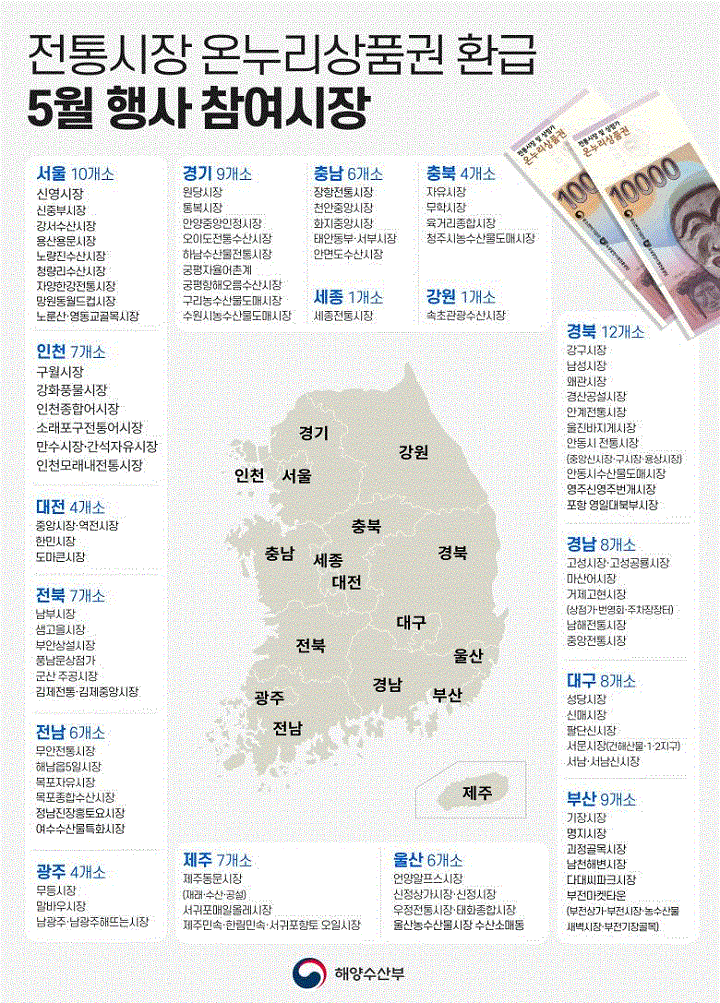 5월 전통시장 온누리상품권 환급 참여시장(이미지=해수부 제공)