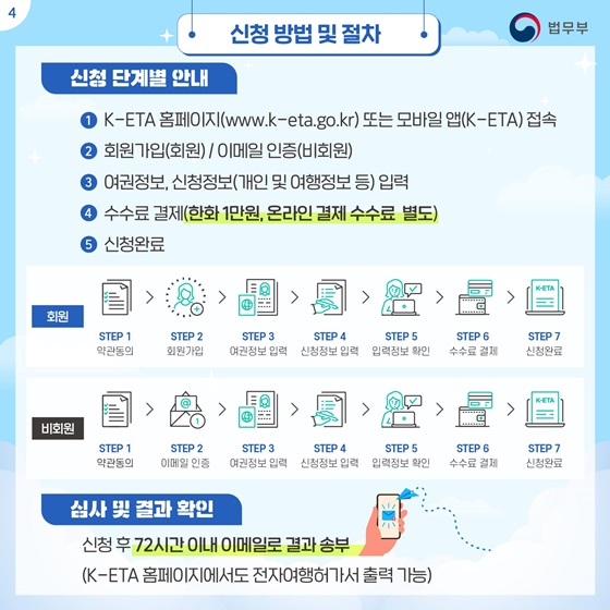 편리한 한국 여행의 시작, 대한민국 전자여행허가제
