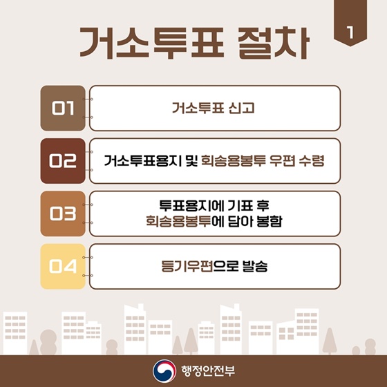제21대 대통령선거 거소투표 안내