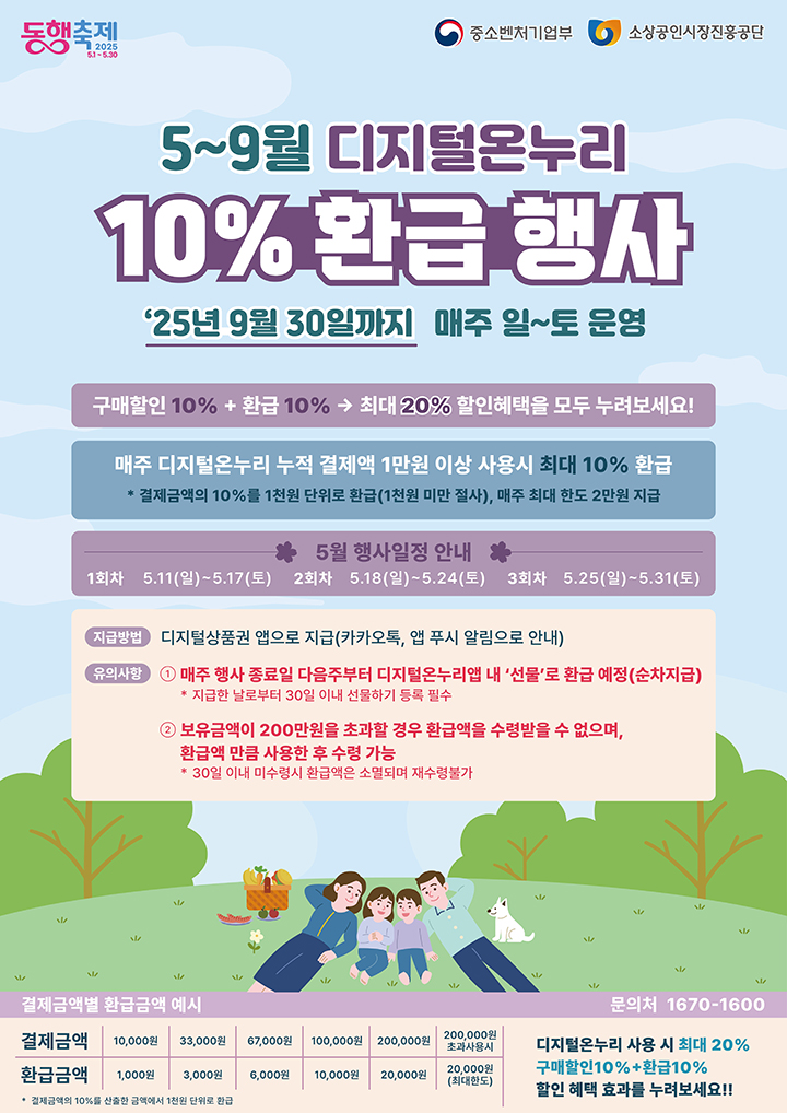 디지털 온누리상품권 환급행사 포스터