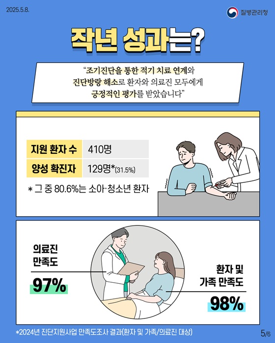 2025년 찾아가는 희귀질환 진단지원 사업