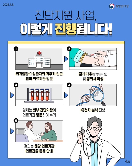 2025년 찾아가는 희귀질환 진단지원 사업