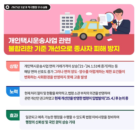 국민권익위원회 2025년 1분기 적극행정 우수사례