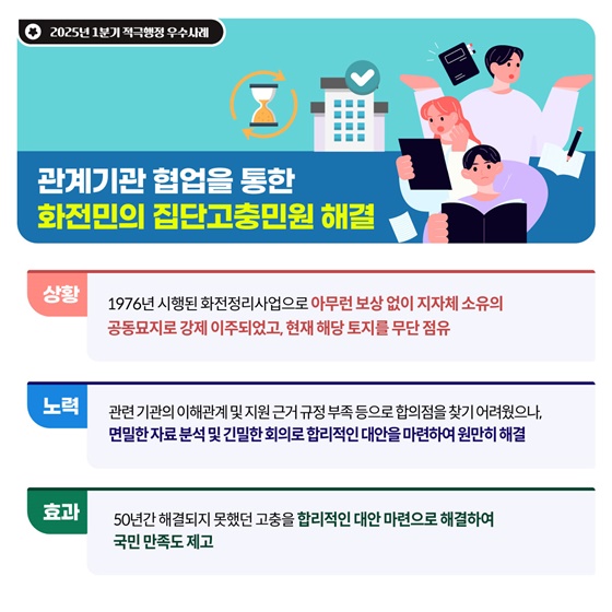 국민권익위원회 2025년 1분기 적극행정 우수사례