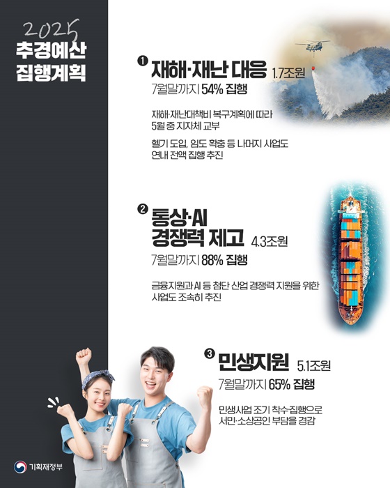 2025 추경예산 집행계획