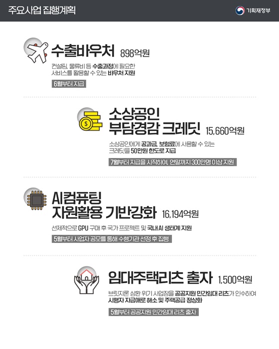 2025 추경예산 집행계획
