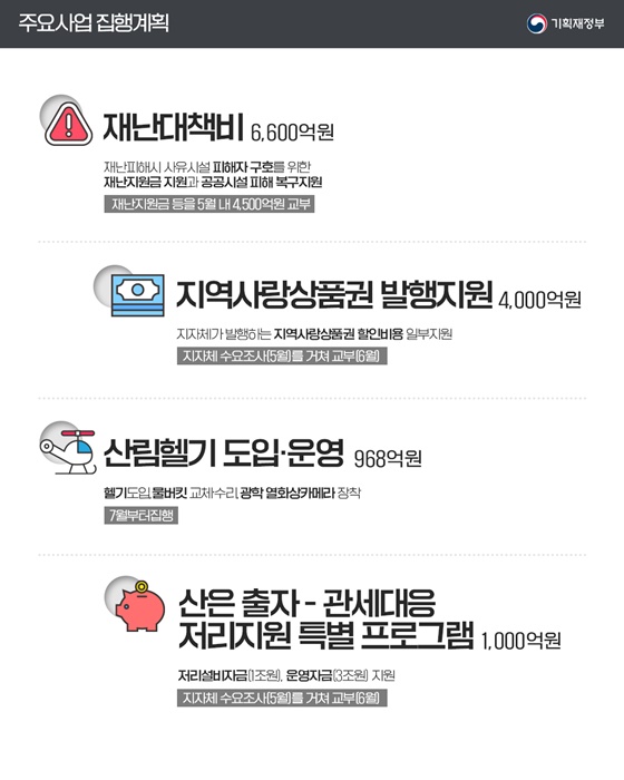 2025 추경예산 집행계획