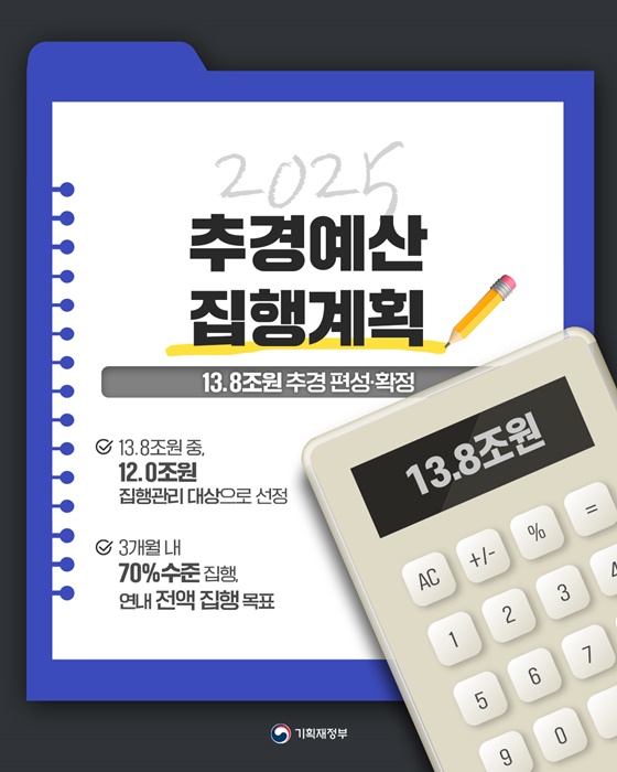 2025 추경예산 집행계획