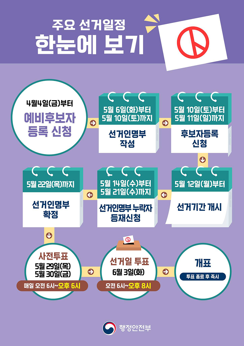 제21대 대통령선거, 주요 선거일정 한눈에 보기 하단내용 참조