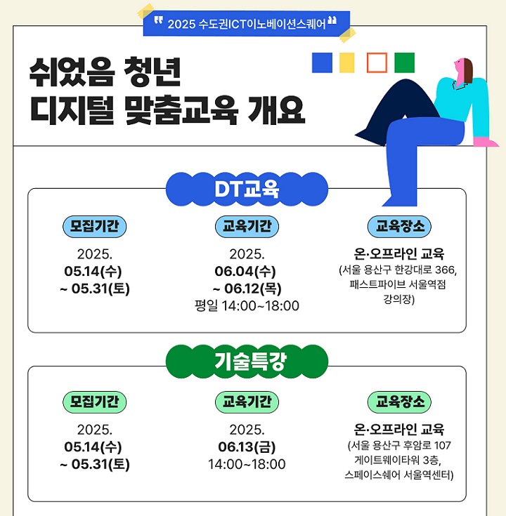쉬었음 청년 디지털 맞춤 교육 프로그램 개요(이미지=과기정통부 제공)