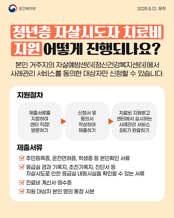 2025년 청년층 자살시도자 치료비 지원사업 안내