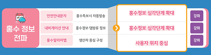 전년 대비 신규 도입 및 강화 과제 비교 (자세한 내용은 본문에 설명 있음)