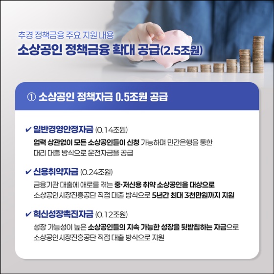 중소기업·소상공인 유동성 지원 본격화