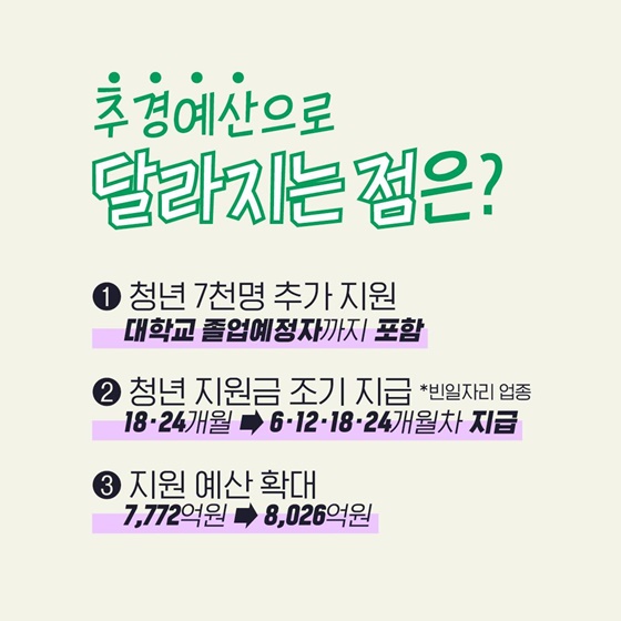 청년일자리도약장려금, 추경 예산으로 달라졌어요