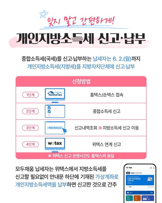 친절한 종합소득세 ②