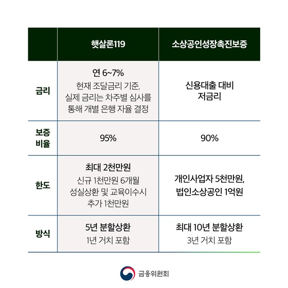 은행권 소상공인 금융지원 방안
