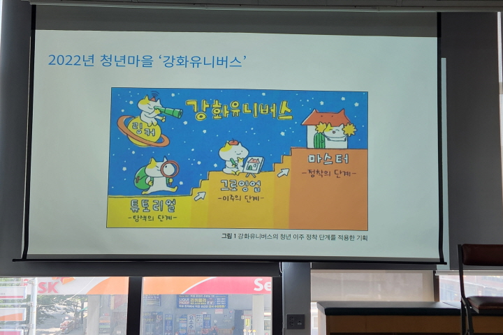 청년마을은 청년의 탐색, 이주, 정착의 단계를 거치면서 성장해간다.