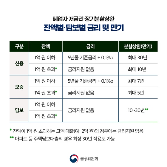 은행권 소상공인 금융지원 방안