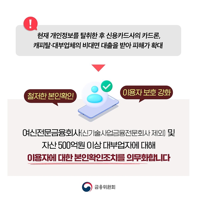 신용카드사·캐피탈·대부업체 본인확인조치 의무화