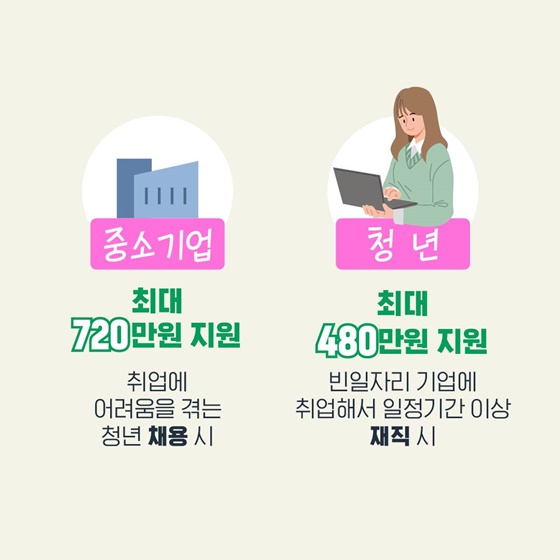청년일자리도약장려금, 추경 예산으로 달라졌어요
