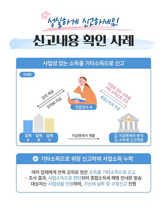 개인 맞춤형 성실신고 사전안내