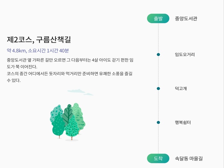 기자가 방문한 수리산 구름산책길 코스 (출처: 군포문화관광)