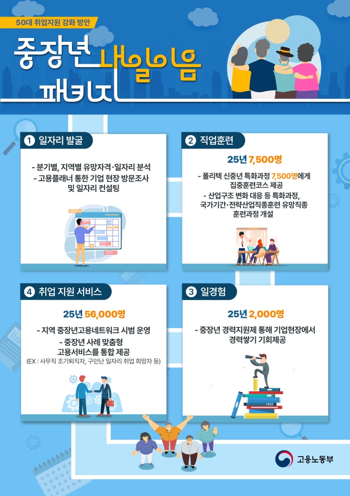 50대 취업지원 강화 방안 (자료=고용노동부)