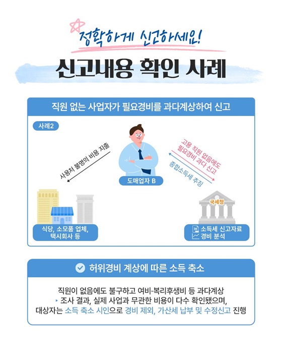 개인 맞춤형 성실신고 사전안내