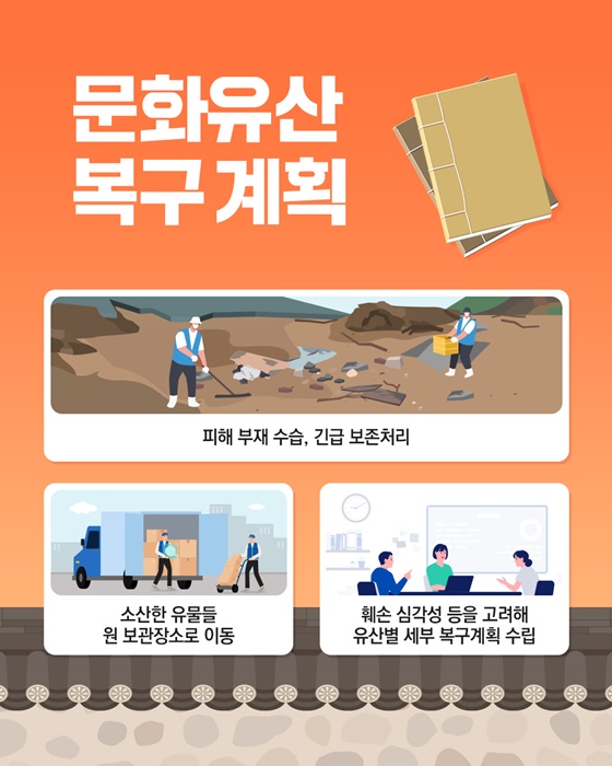 산불 피해 국가유산은 어떻게 되나요?
